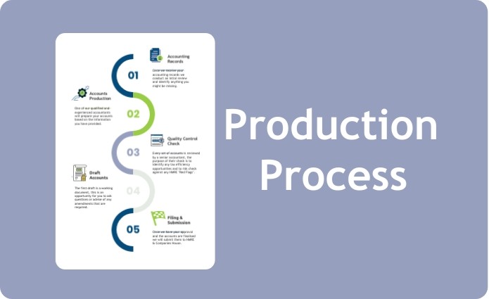 Blog-Thumbnail-Accounts-Production-Process